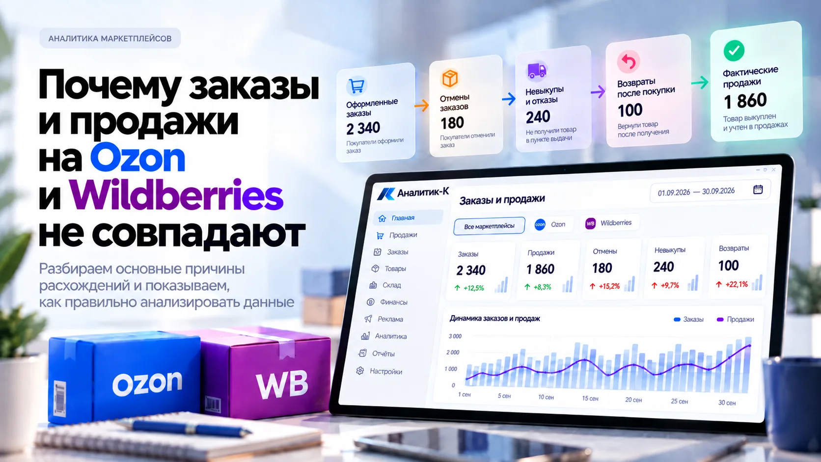 Почему заказы и продажи на маркетплейсах не совпадают